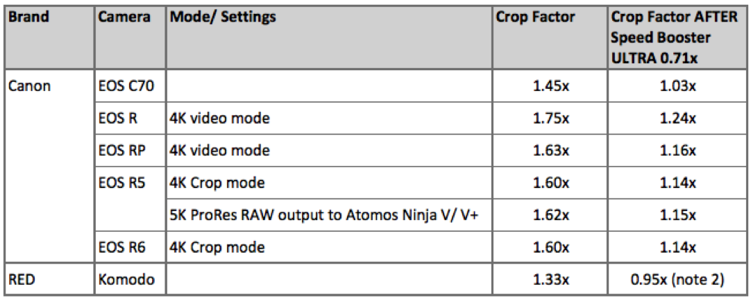 speedbooster crop factor